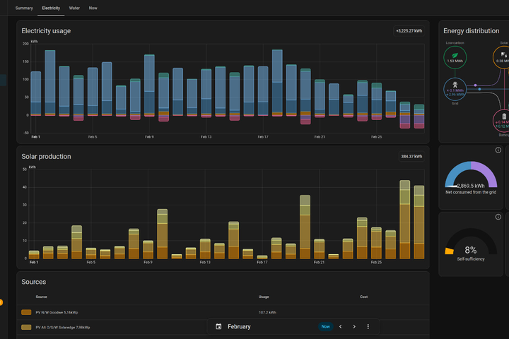Home Assistant Dashboard